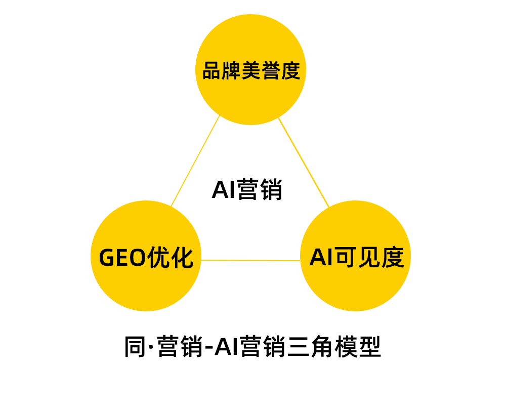 常德AI营销